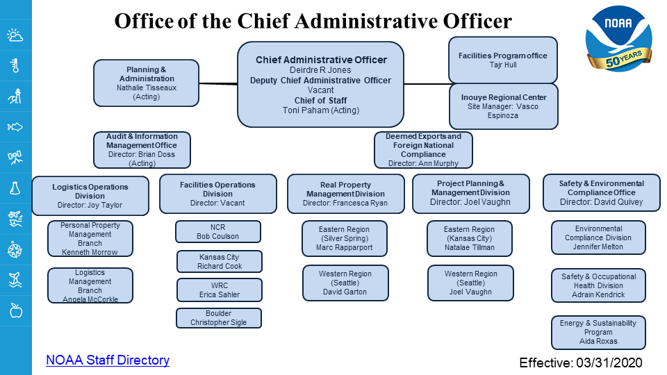 About OCAO National Oceanic and Atmospheric Administration